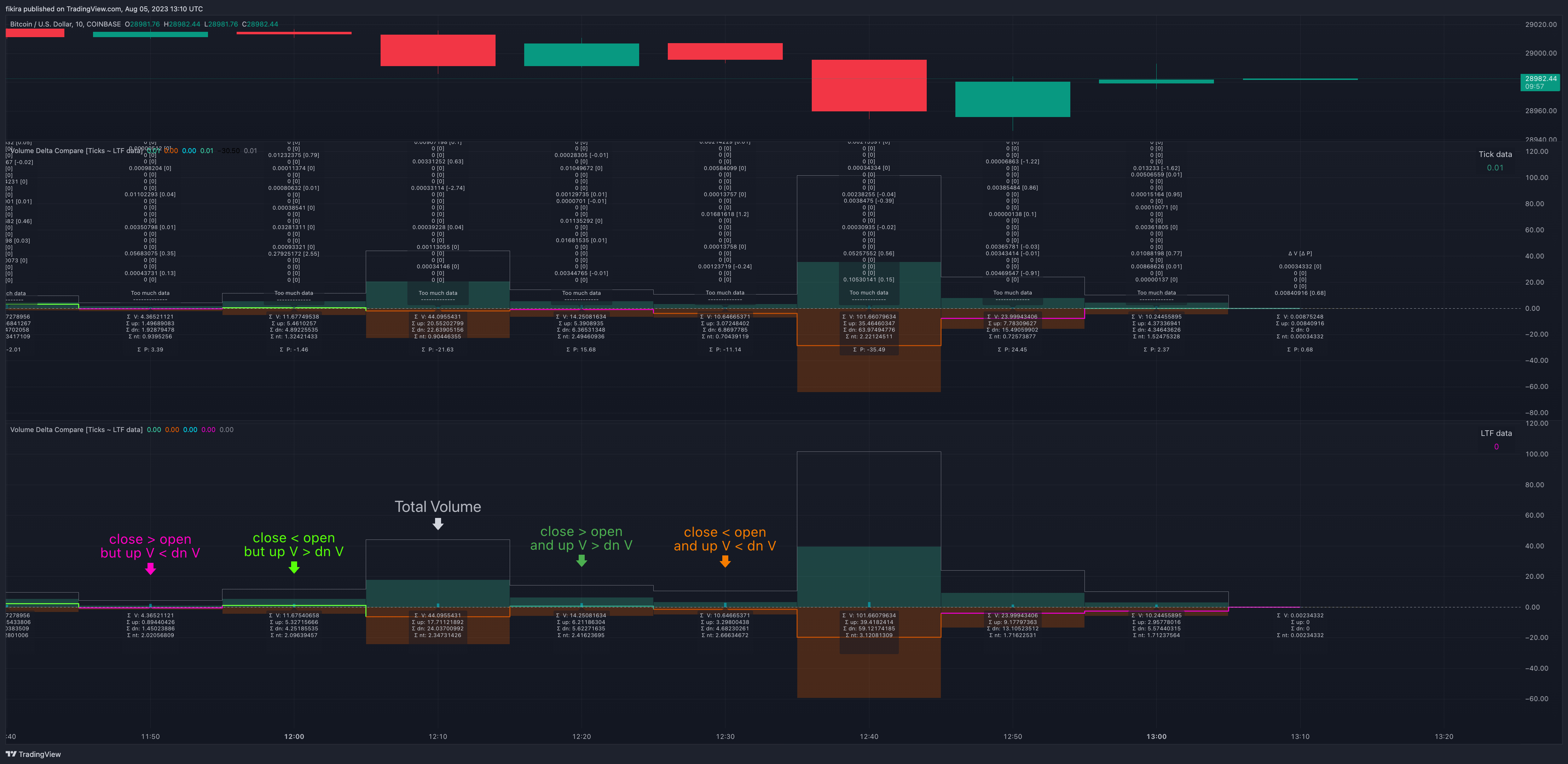 COINBASE:BTCUSD Chart Image by fikira