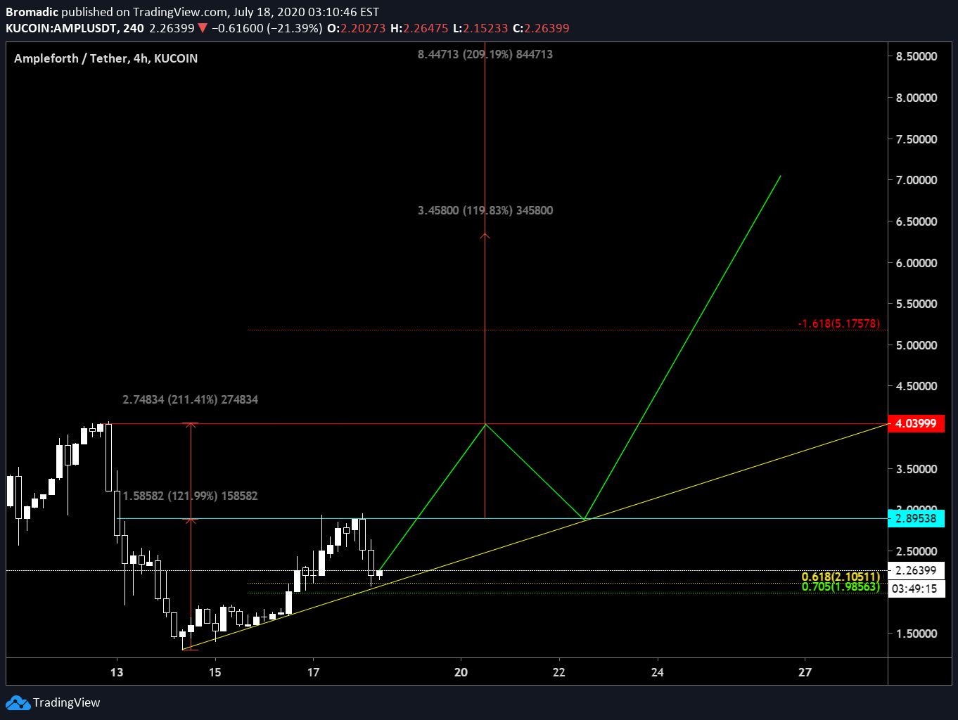  Chart Image