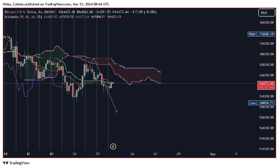 BINANCE:BTCUSD Chart Image by Midas_Calista
