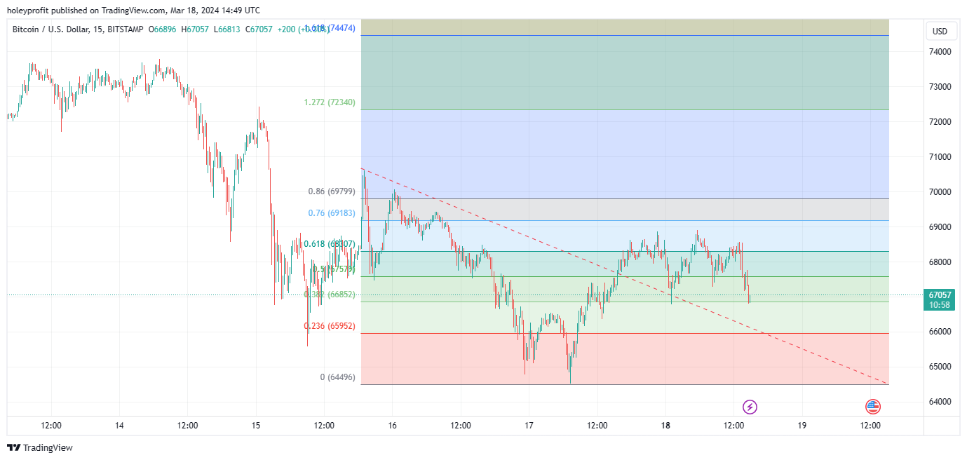 BITSTAMP:BTCUSD Chart Image by holeyprofit