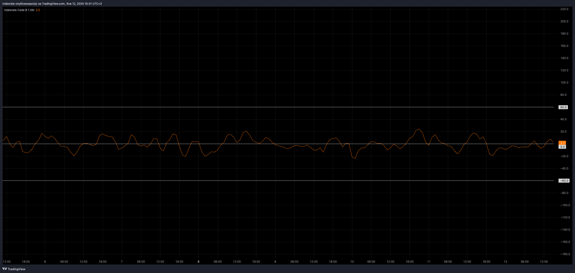 BYBIT:BTCUSDT.P Chart Image by indexrate