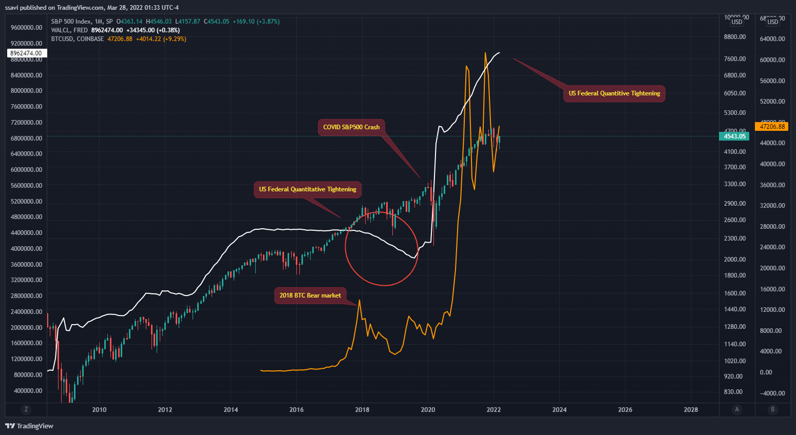 SP:SPX Chart Image by ssavi