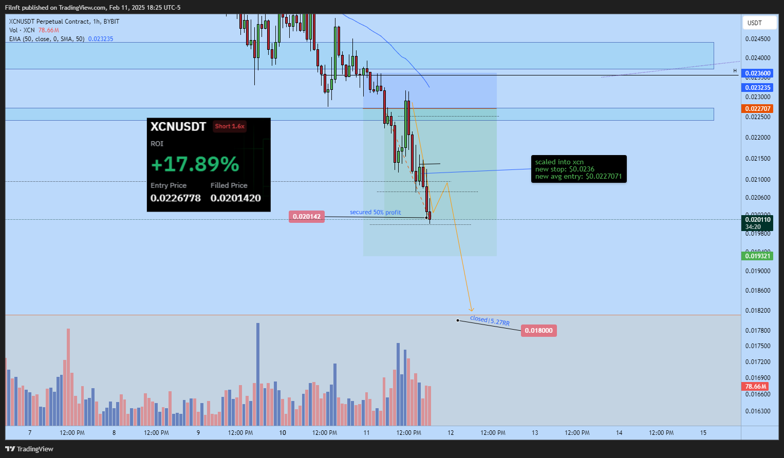 BYBIT:XCNUSDT.P Chart Image by Filnft
