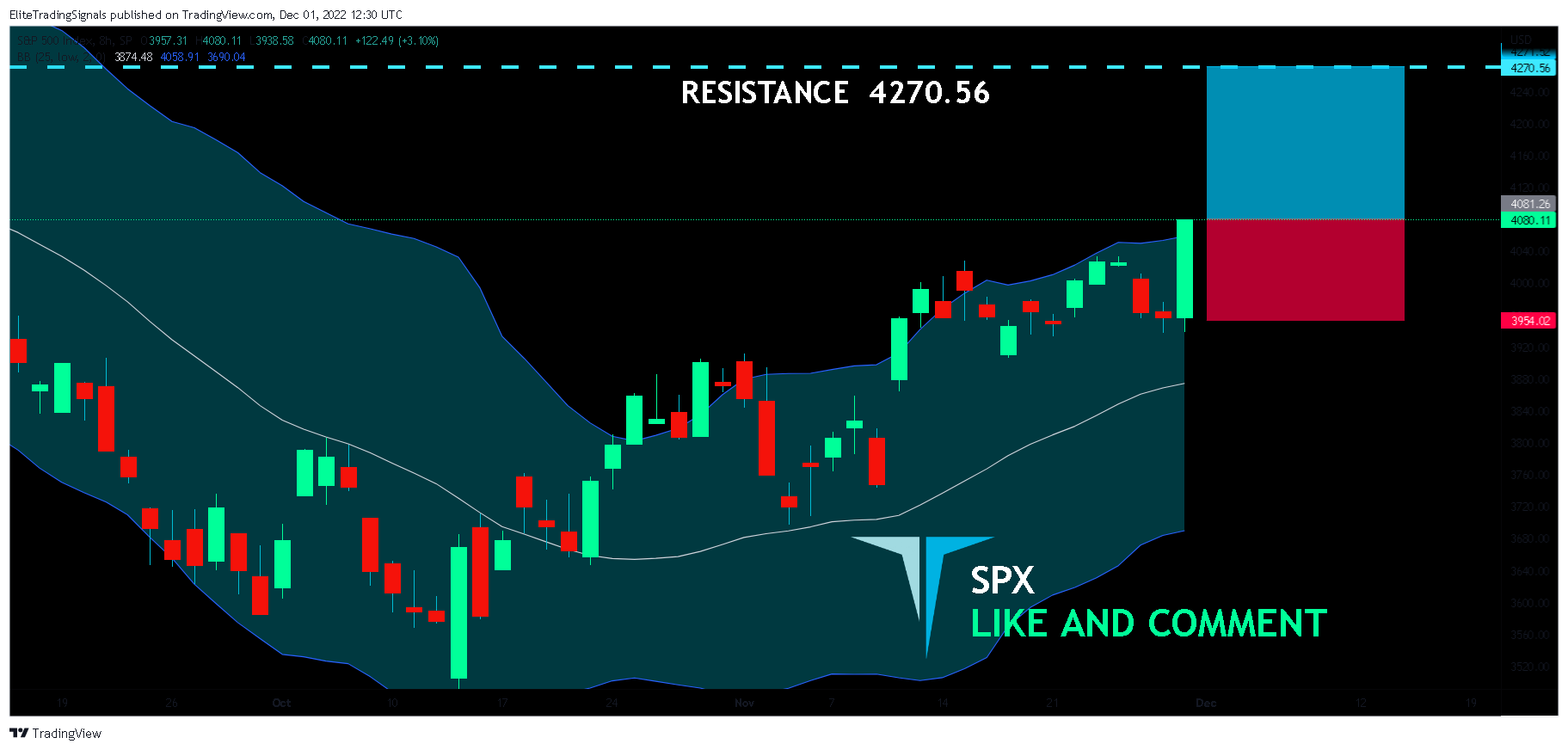 SP:SPX Chart Image by EliteTradingSignals