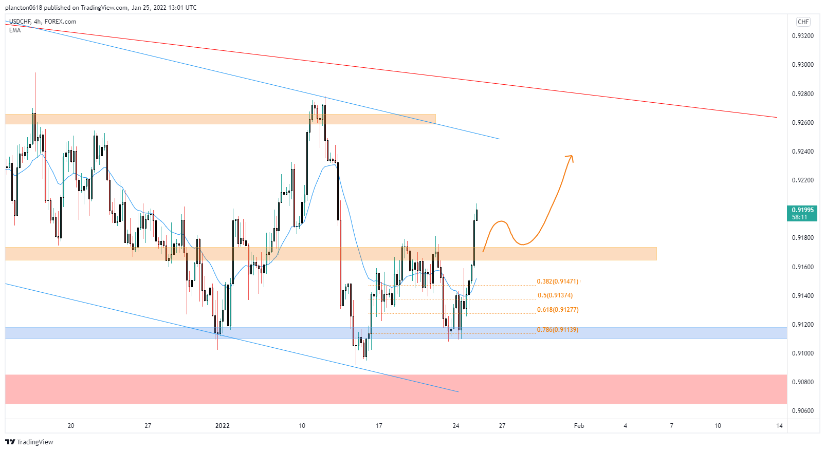 FOREXCOM:USDCHF Chart Image by InkyGrip