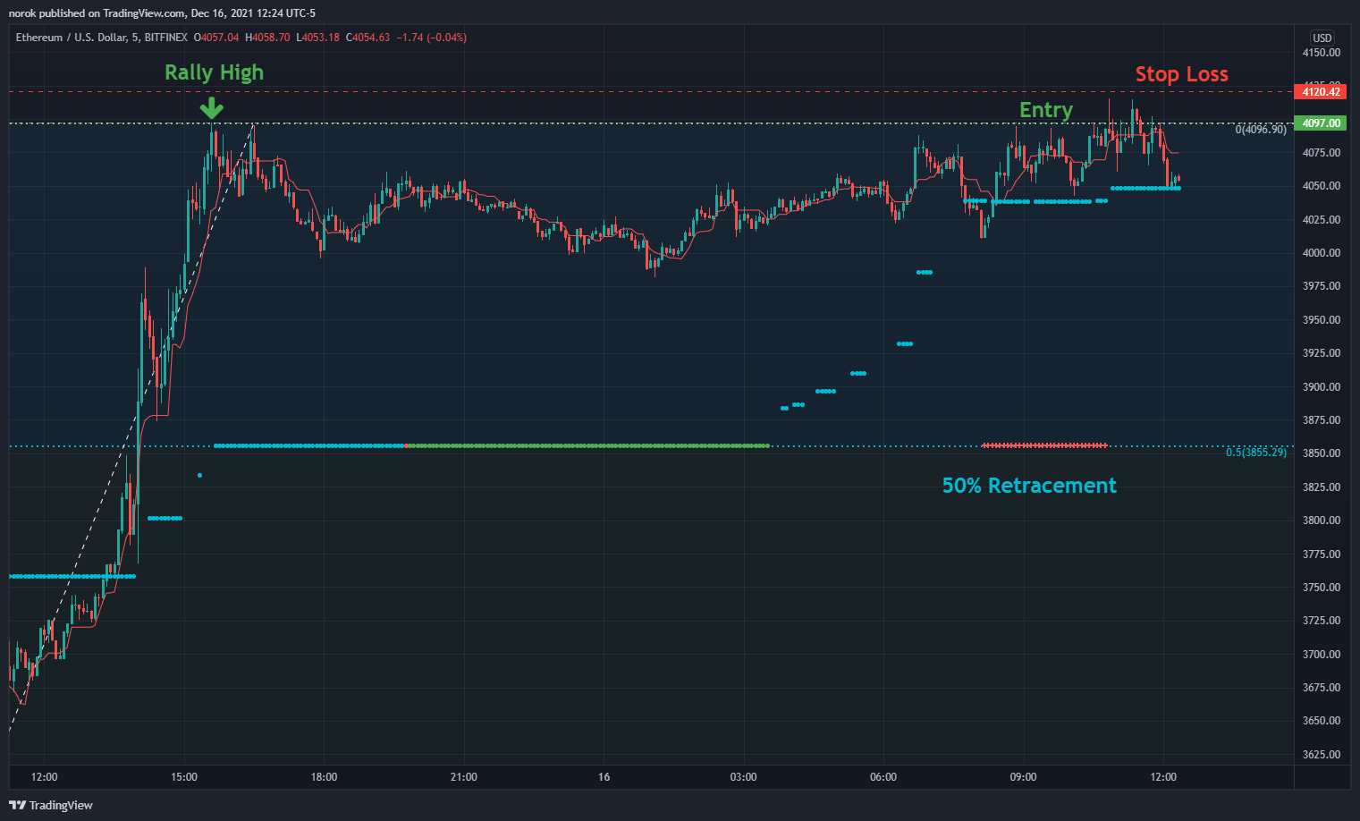 BITFINEX:ETHUSD Chart Image by norok