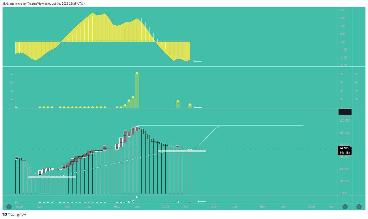 BLACKBULL:WTI Chart Image by JSAL