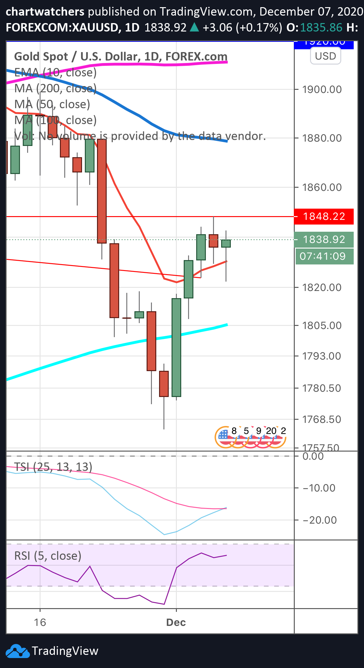  Chart Image