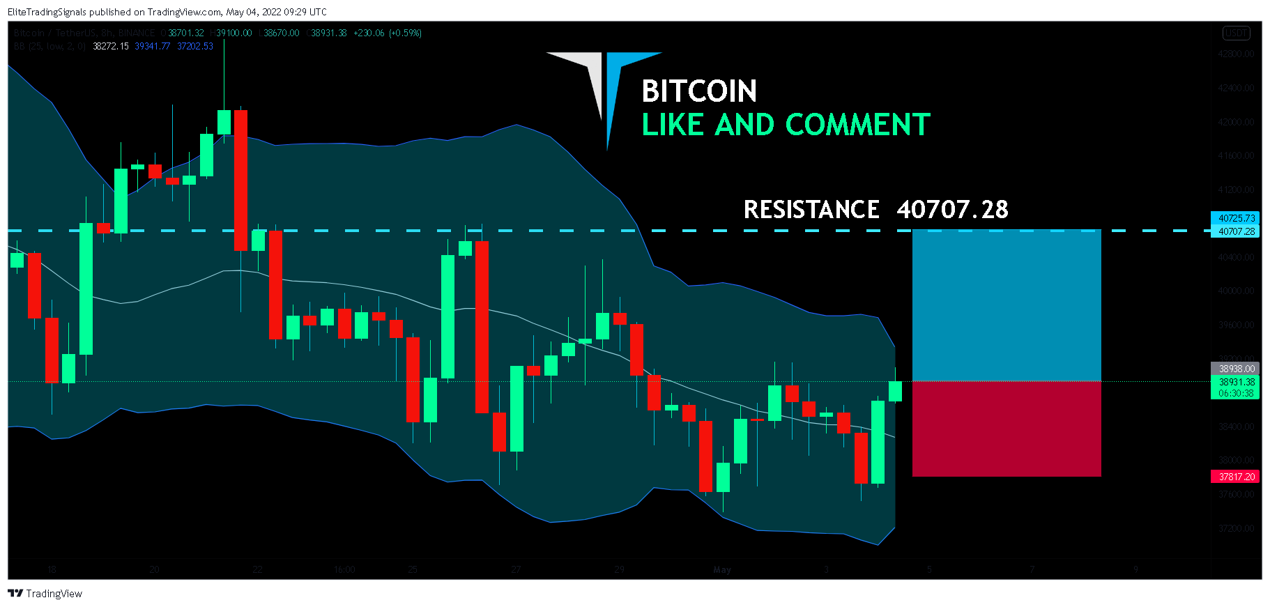 BINANCE:BTCUSDT Chart Image by EliteTradingSignals