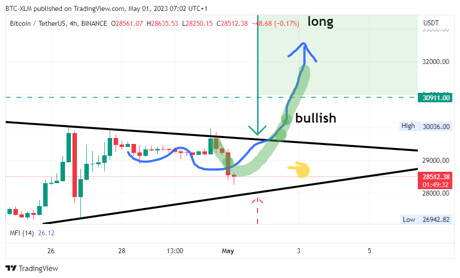 BINANCE:BTCUSDT Chart Image by BTC-XLM