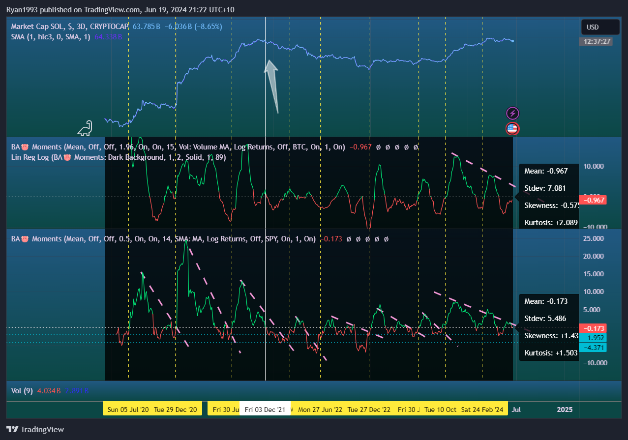 CRYPTOCAP:SOL Chart Image by Ryan1993