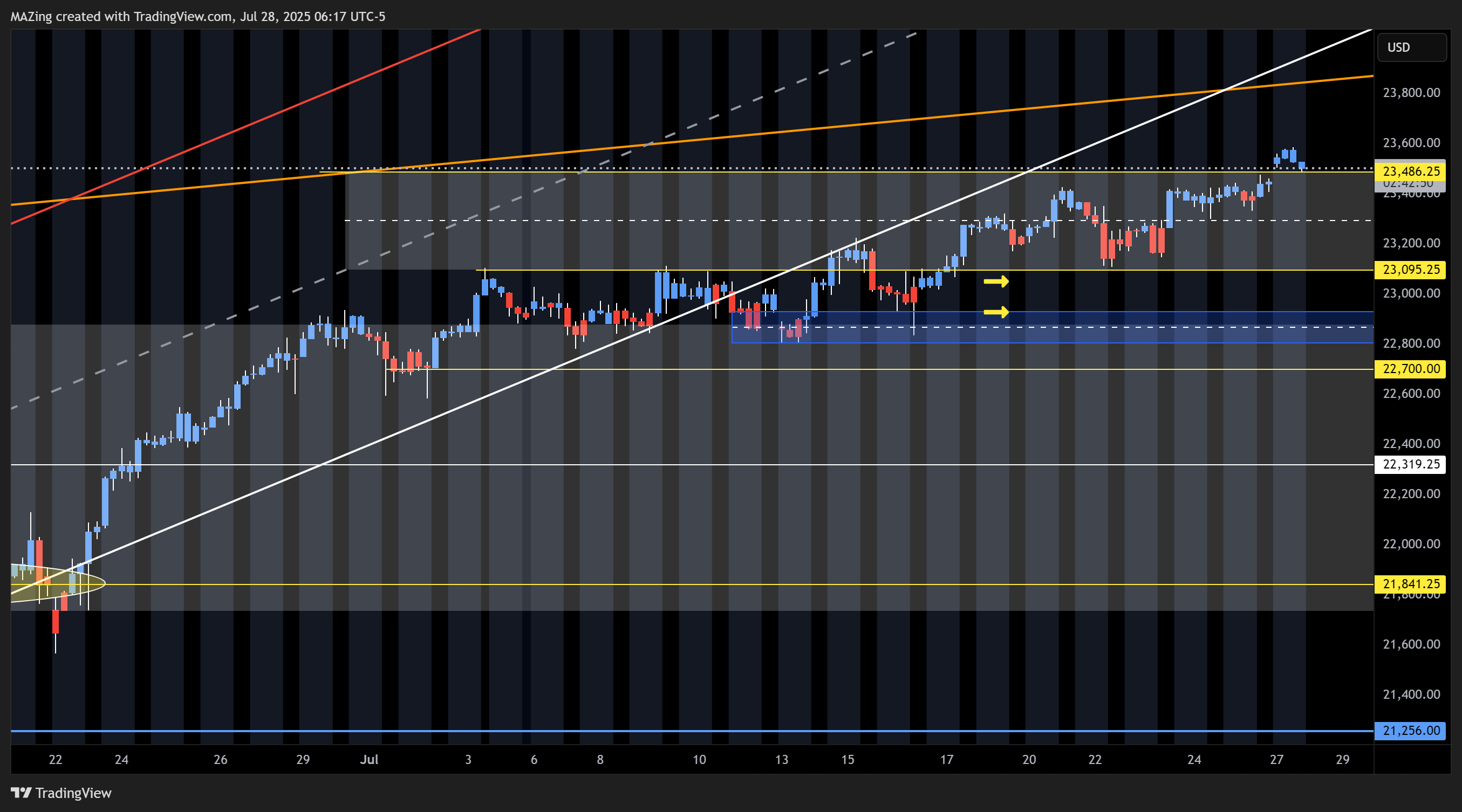 CME_MINI:NQ1! Chart Image by MAZing