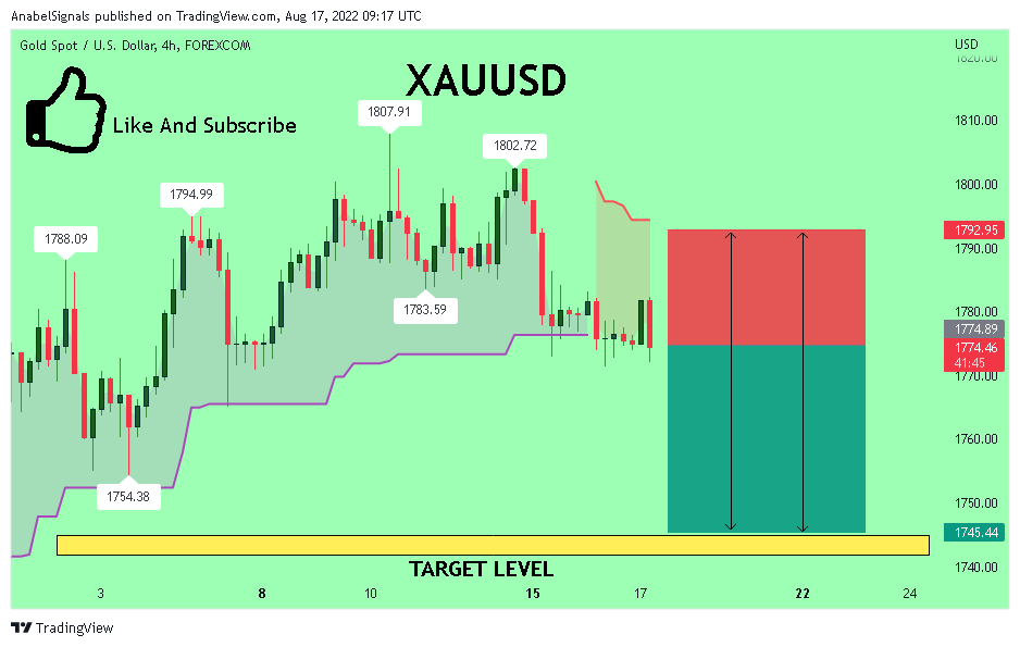 FOREXCOM:XAUUSD Chart Image by AnabelSignals