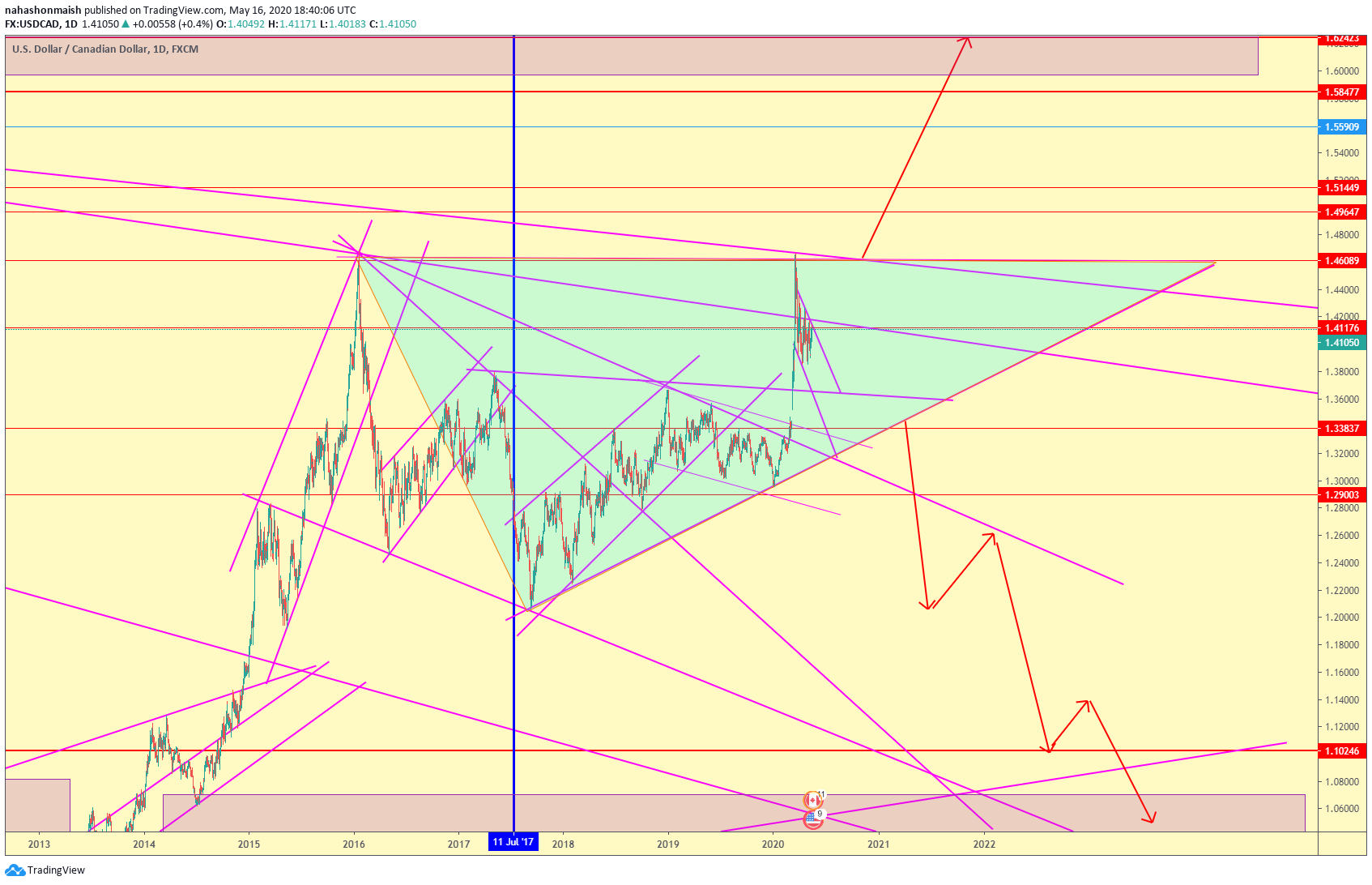  Chart Image