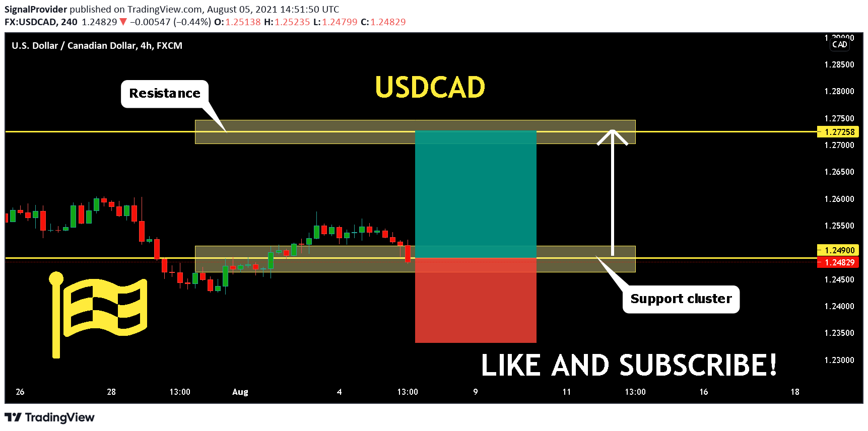  Chart Image