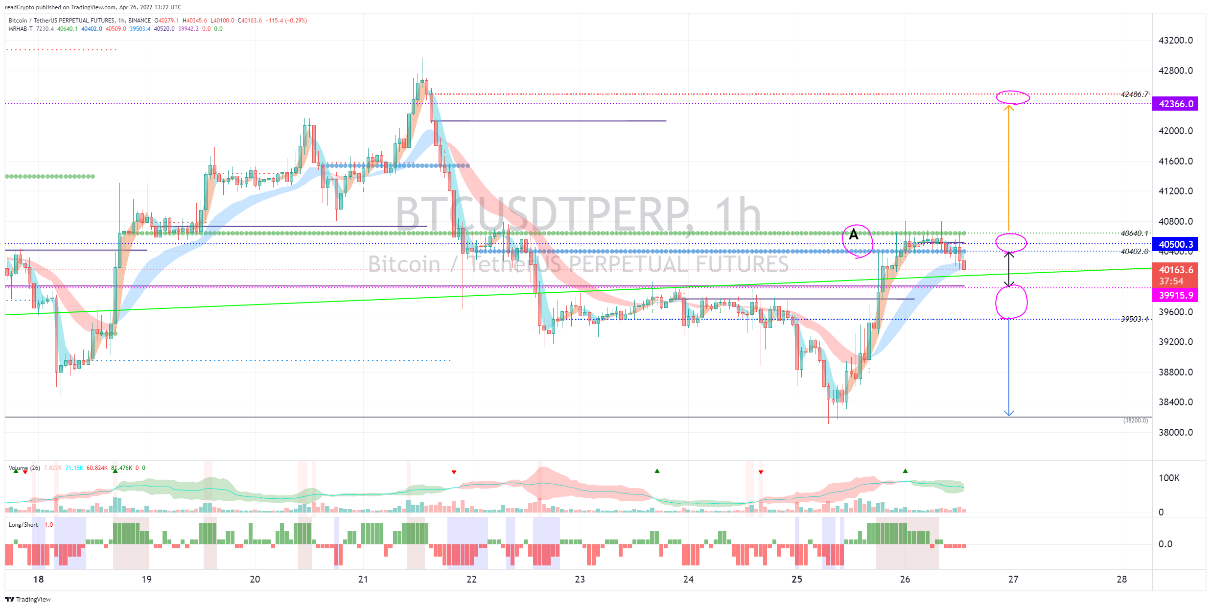 BINANCE:BTCUSDTPERP Chart Image by readCrypto