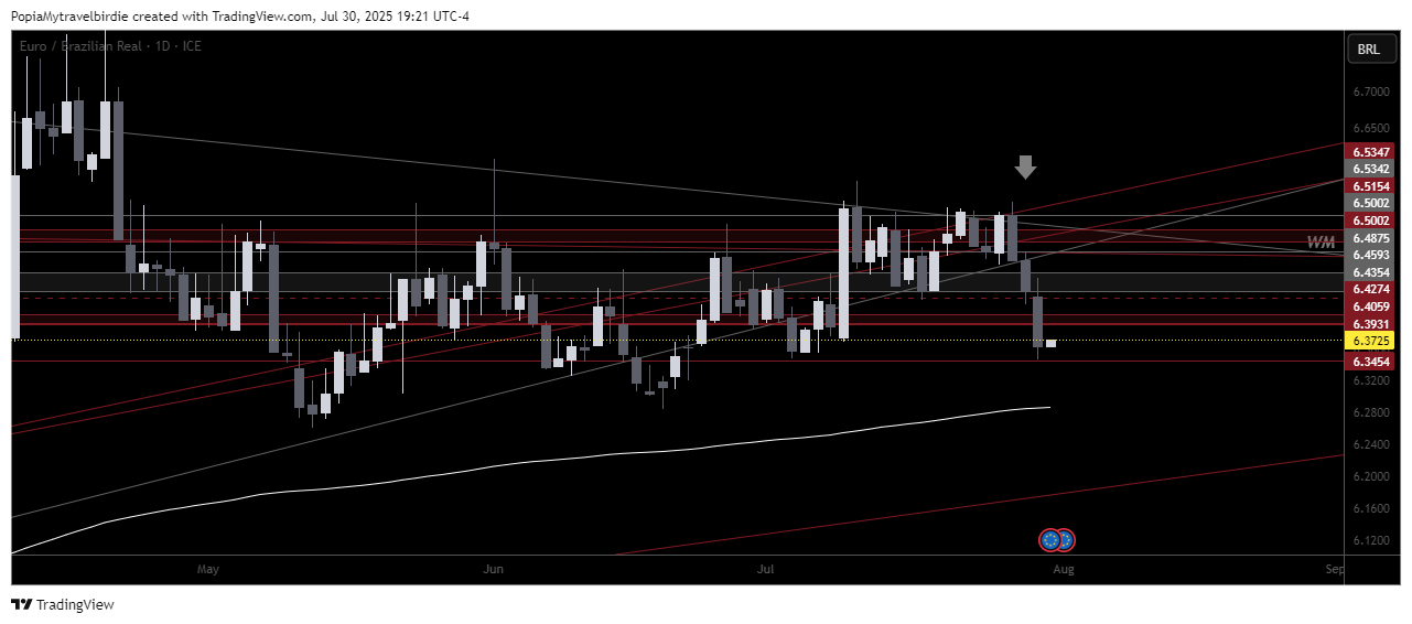 FX_IDC:EURBRL Chart Image by PopiaMytravelbirdie