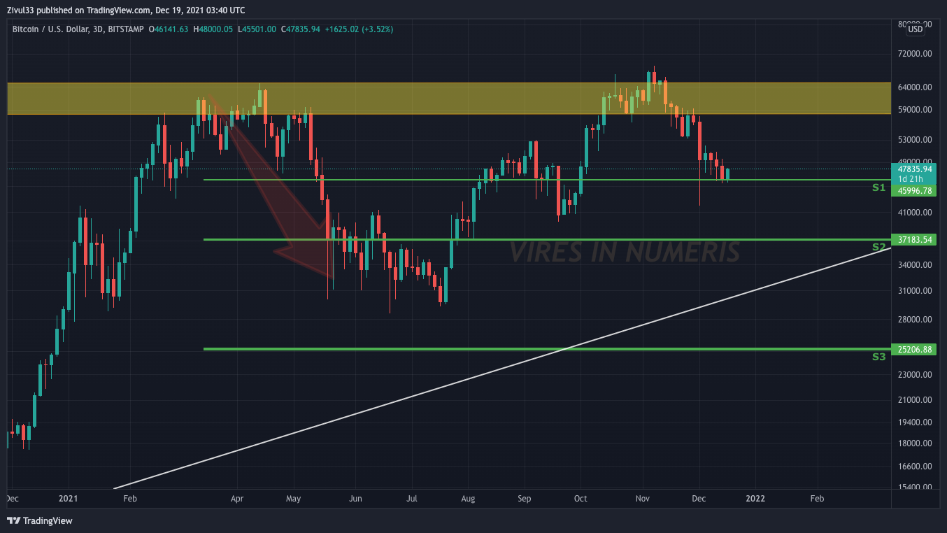 BITSTAMP:BTCUSD Chart Image by Zivul33