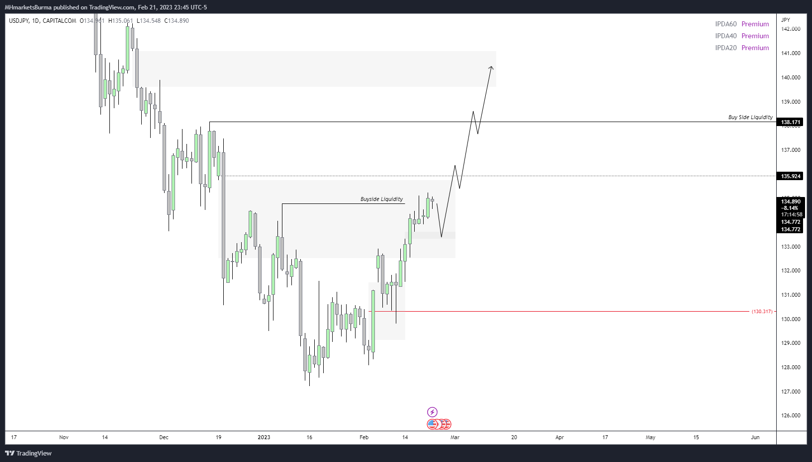 CAPITALCOM:USDJPY Chart Image by MHMarkets