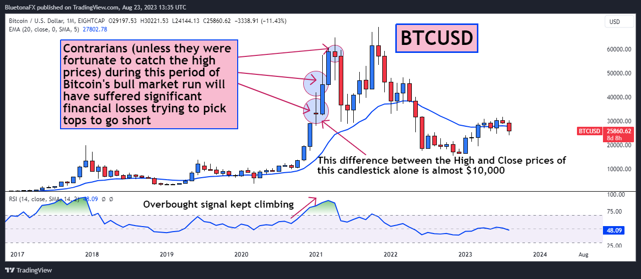 EIGHTCAP:BTCUSD Chart Image by BluetonaFX