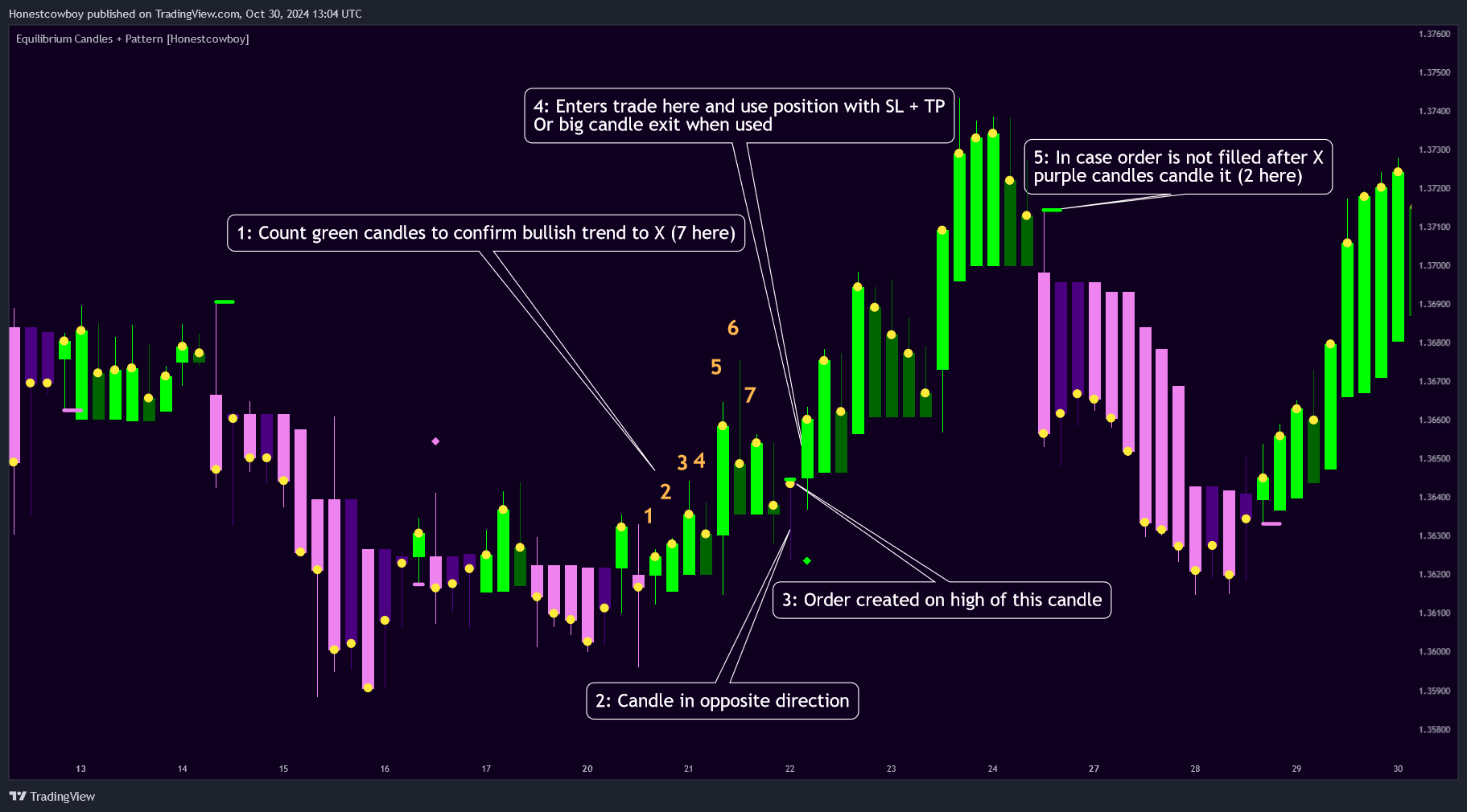 FX:USDCAD Chart Image by Honestcowboy