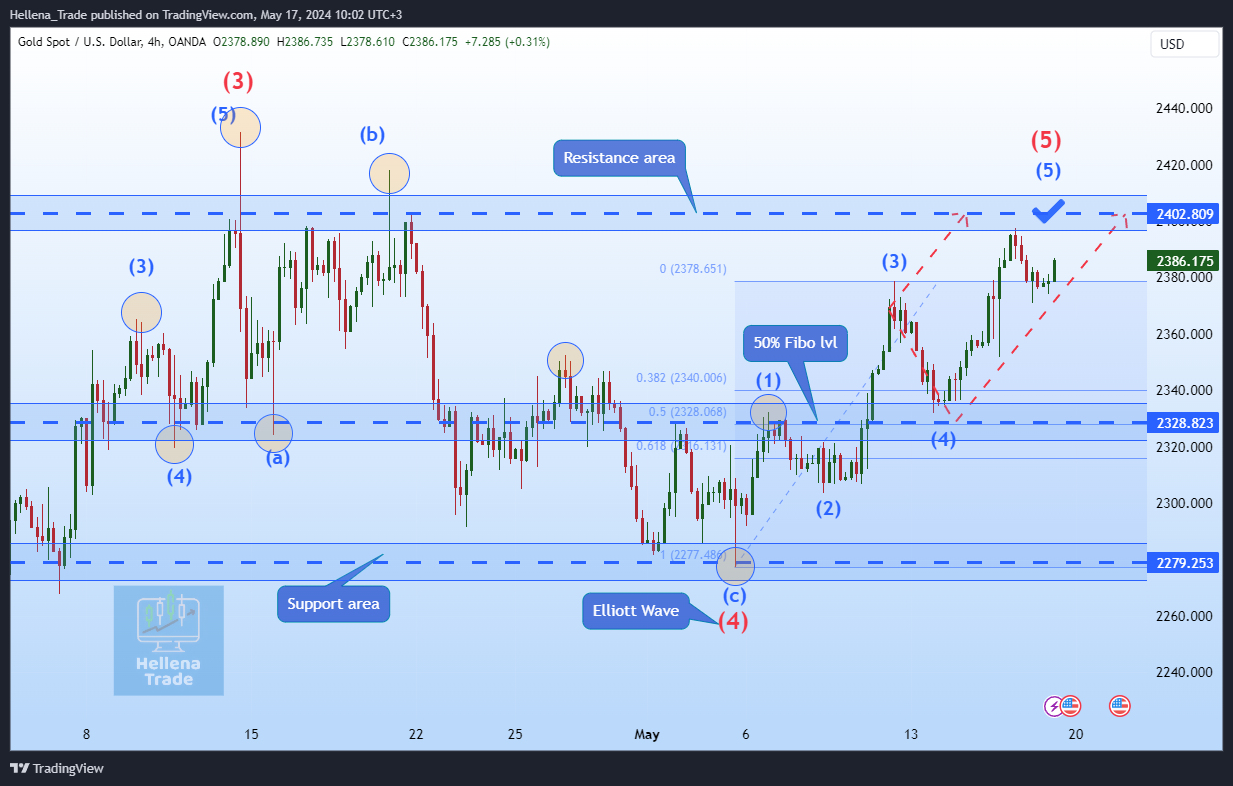 OANDA:XAUUSD Chart Image by Hellena_Trade