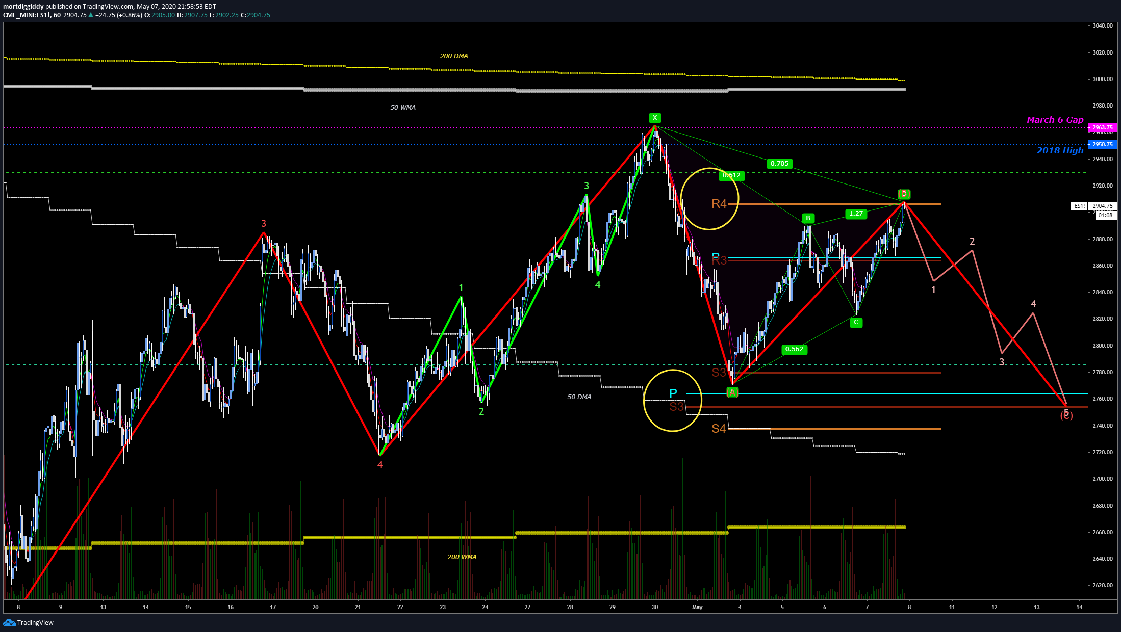  Chart Image
