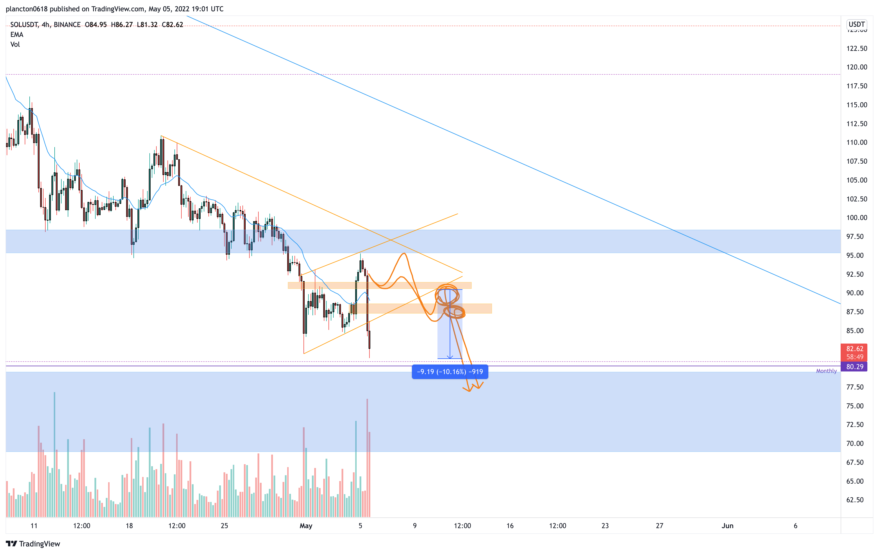 BINANCE:SOLUSDT Chart Image by InkyGrip