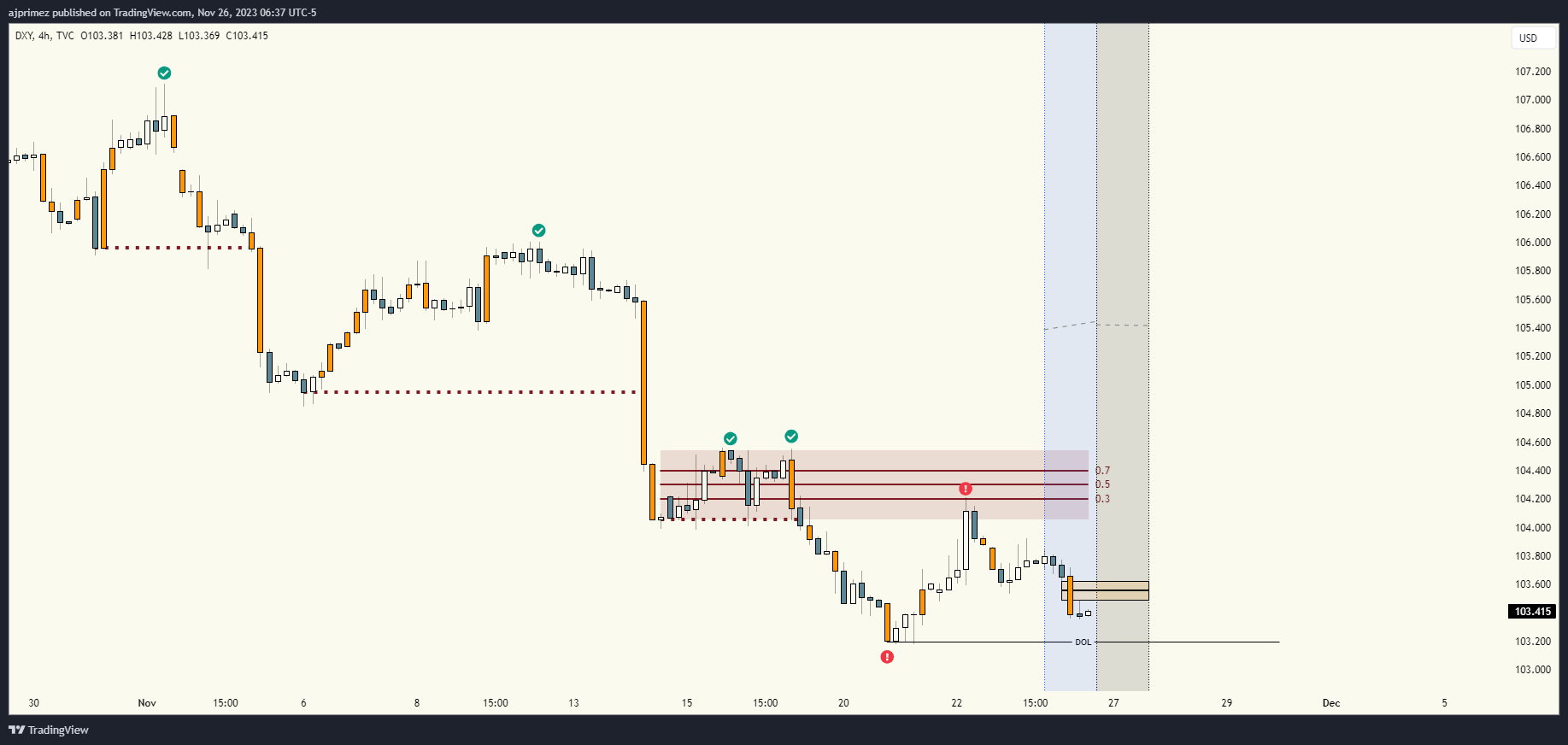TVC:DXY Chart Image by ajprimez