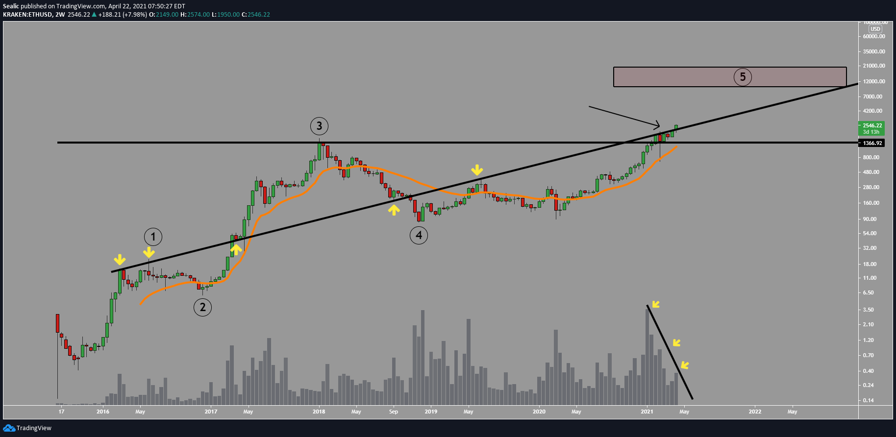  Chart Image
