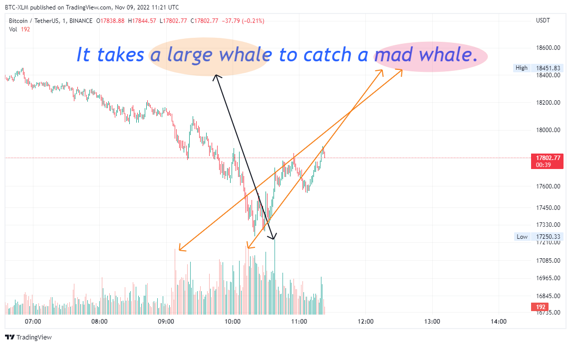 BINANCE:BTCUSDT Chart Image by BTC-XLM