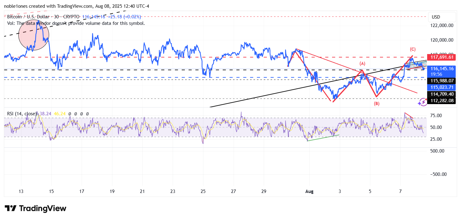 CRYPTO:BTCUSD Chart Image by noble1ones