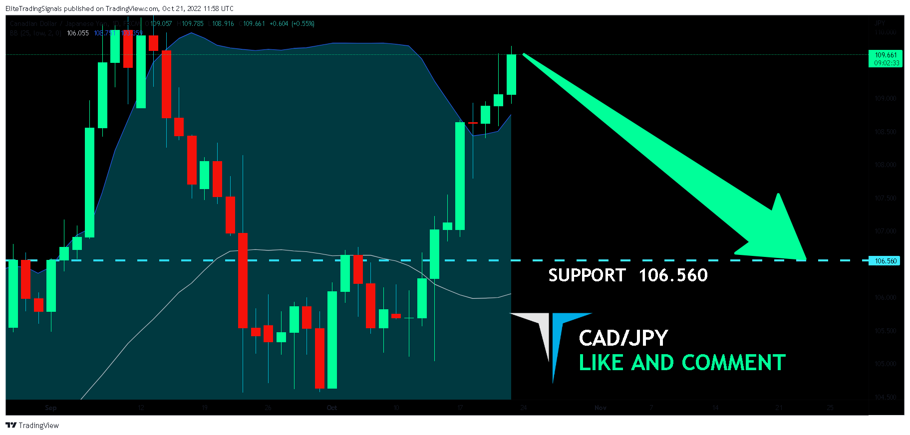 FX:CADJPY Chart Image by EliteTradingSignals