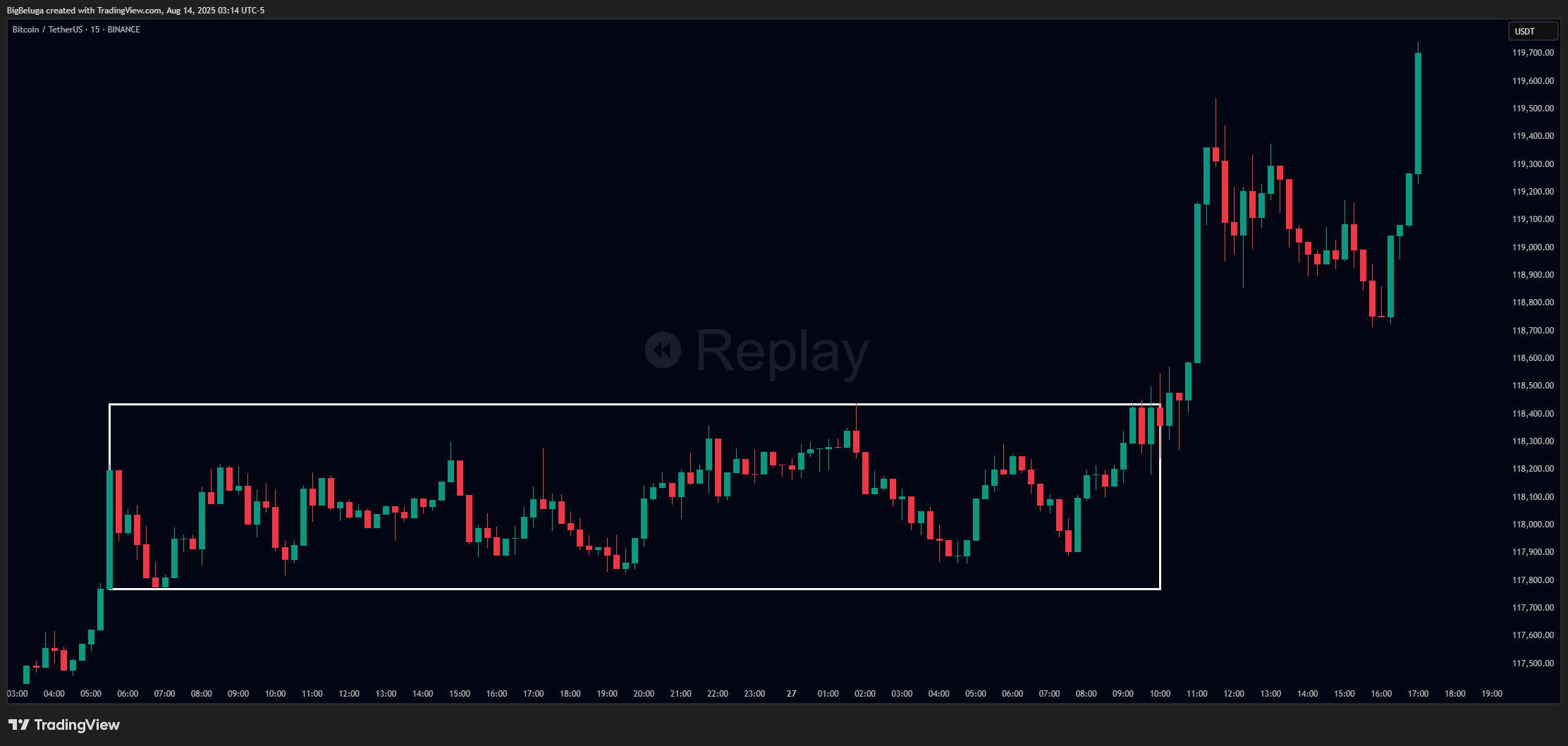 BINANCE:BTCUSDT Chart Image by BigBeluga