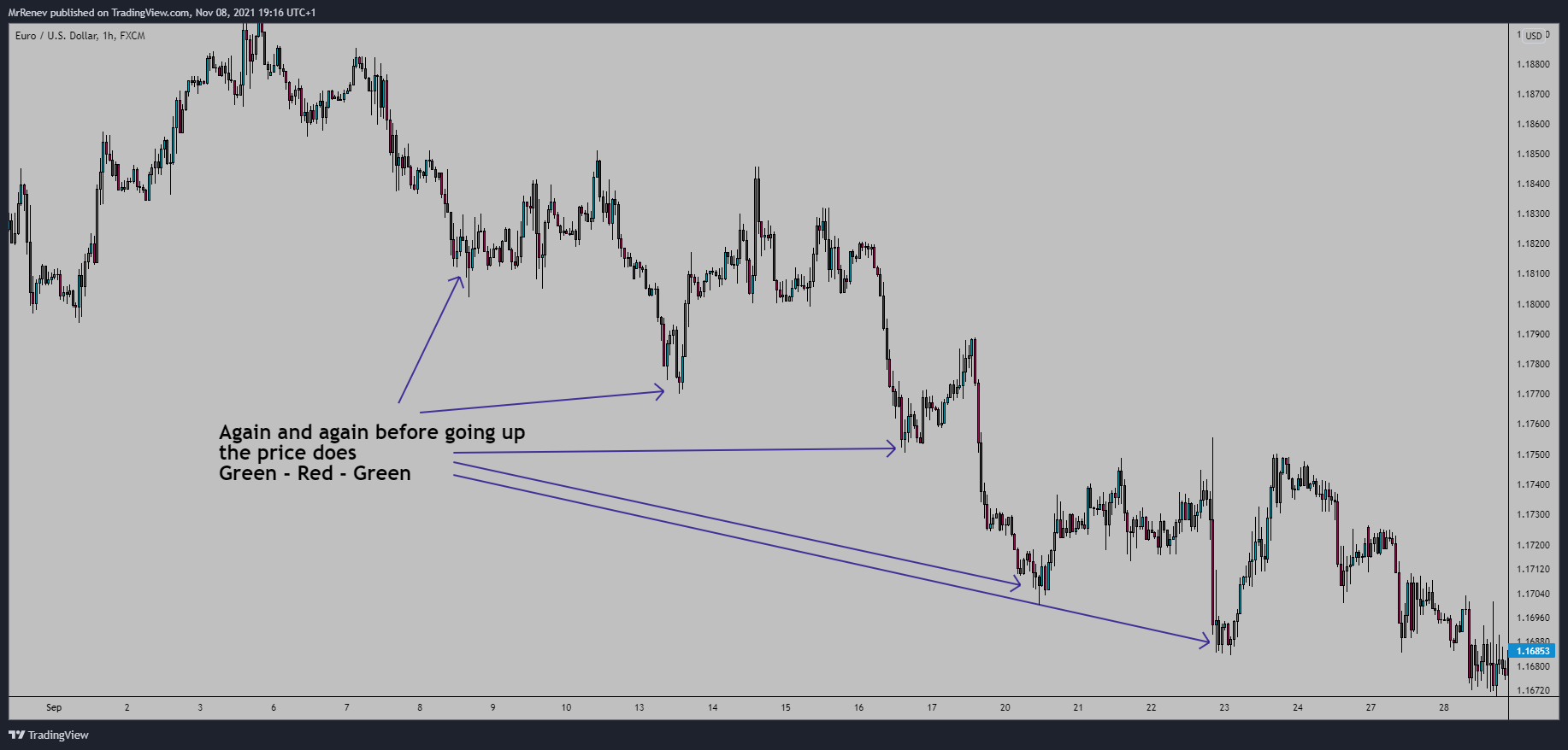FX:EURUSD Chart Image by MrRenev