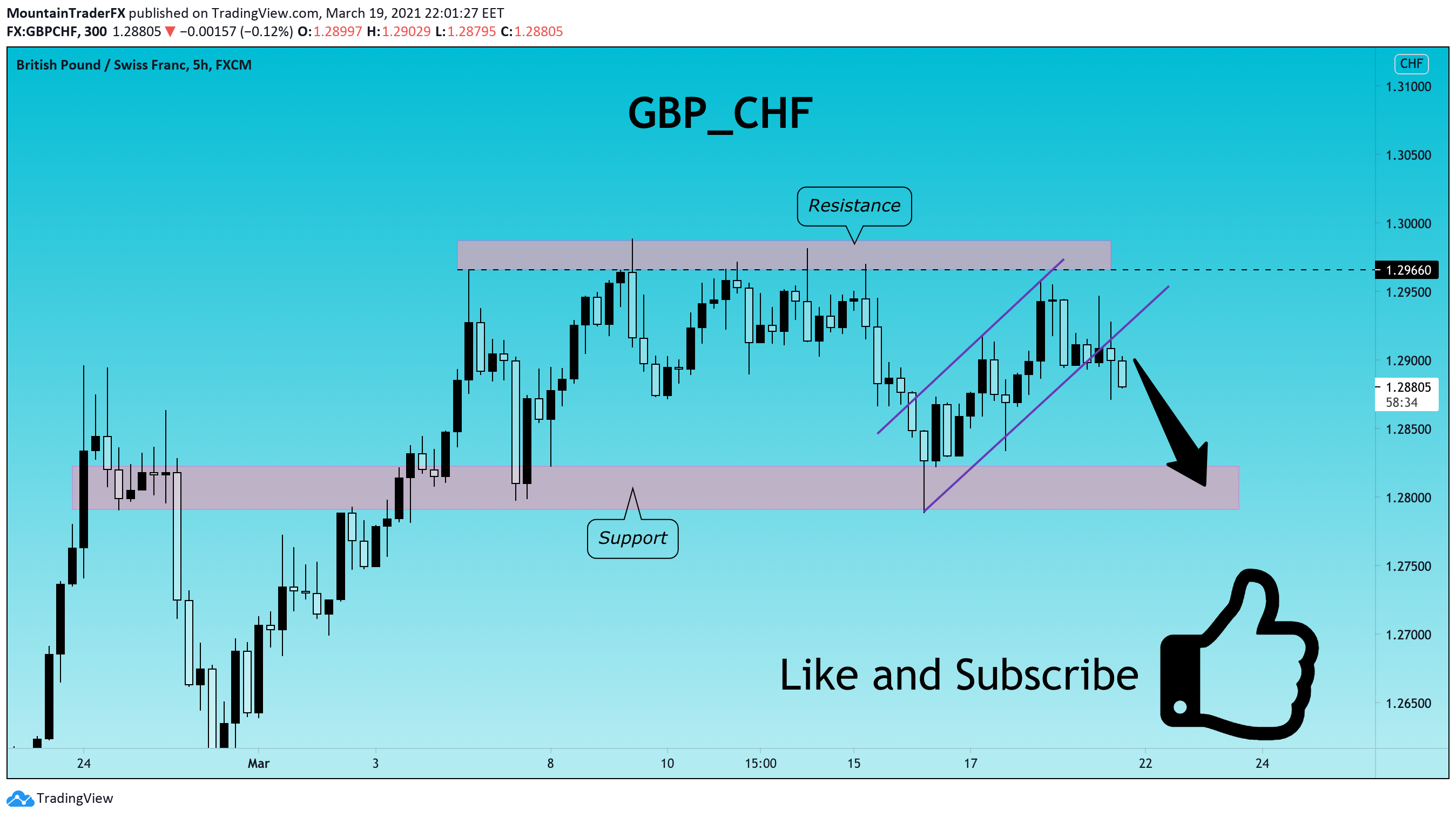  Chart Image