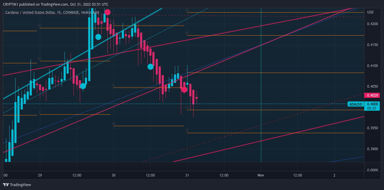 COINBASE:ADAUSD Chart Image by CRYPTIK1