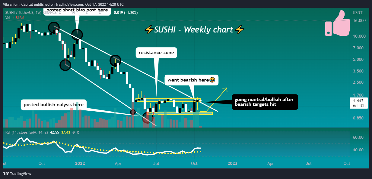 BINANCE:SUSHIUSDT Chart Image by Aura_Trades