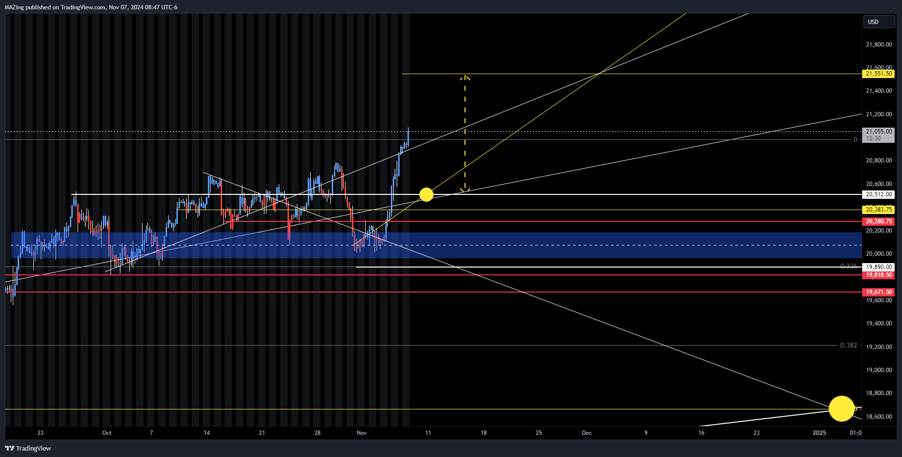 CME_MINI:NQ1! Chart Image by MAZing