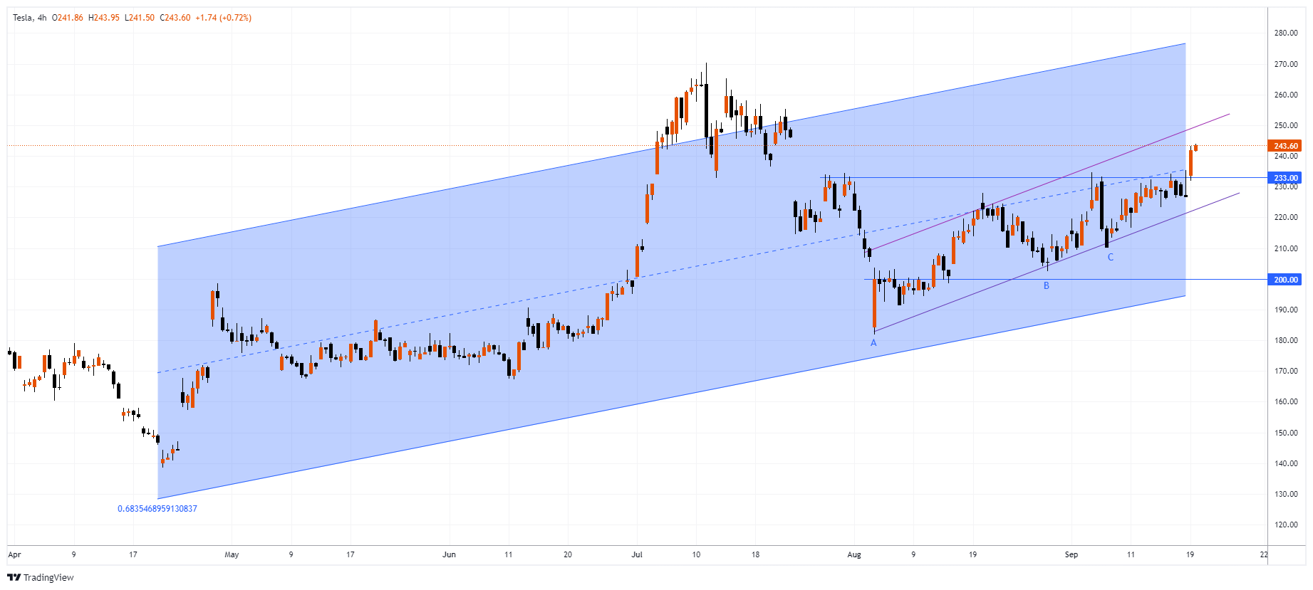 TSLA Chart Image