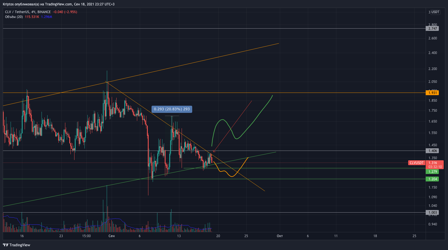  Chart Image