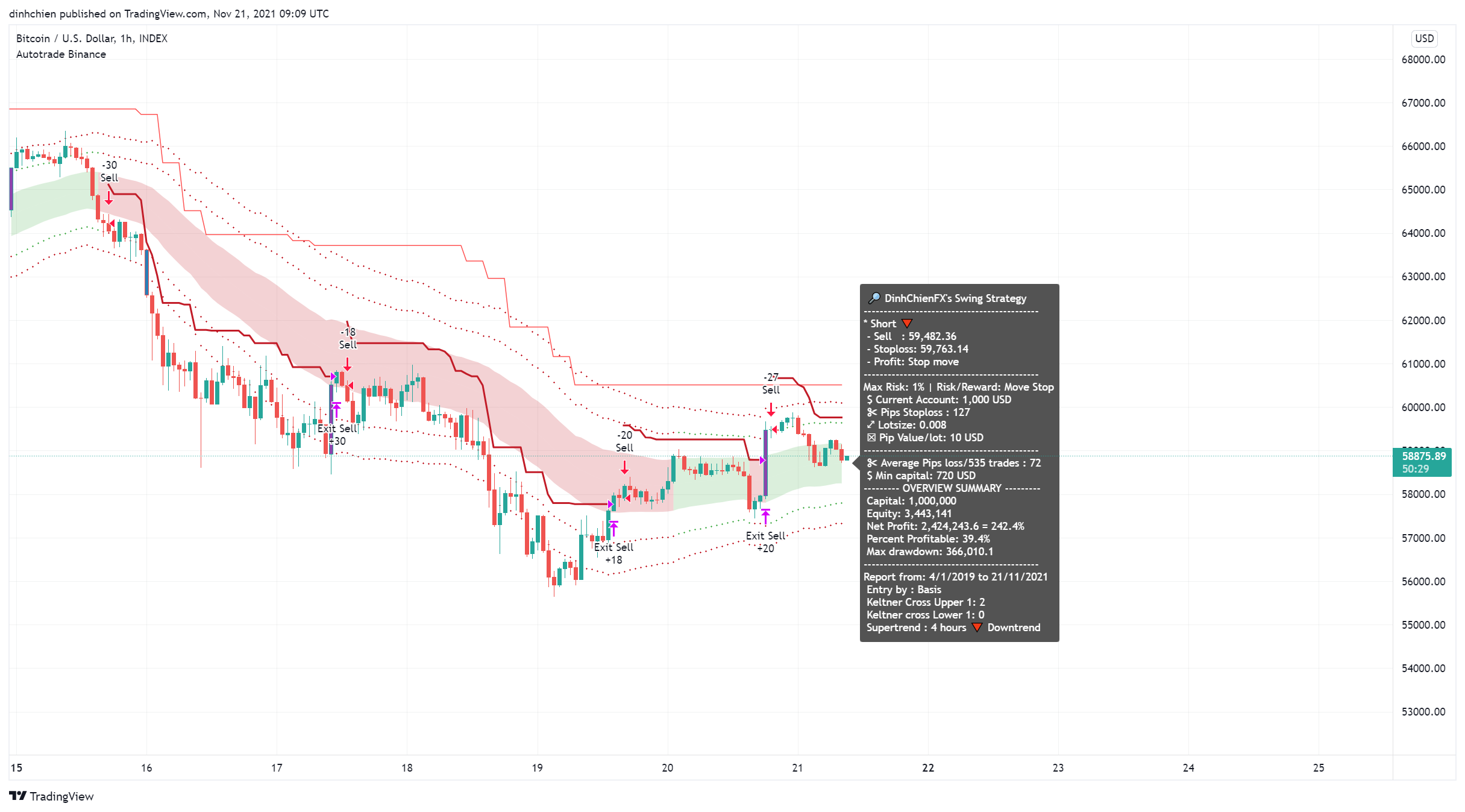 INDEX:BTCUSD Chart Image by dinhchien