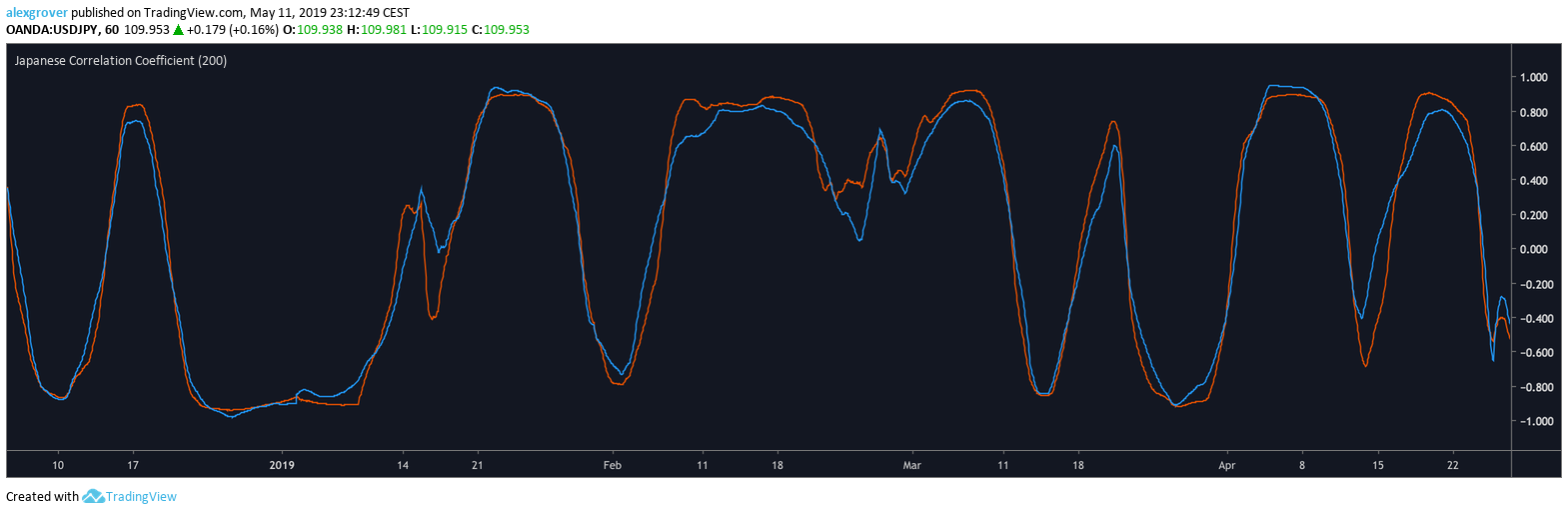  Chart Image