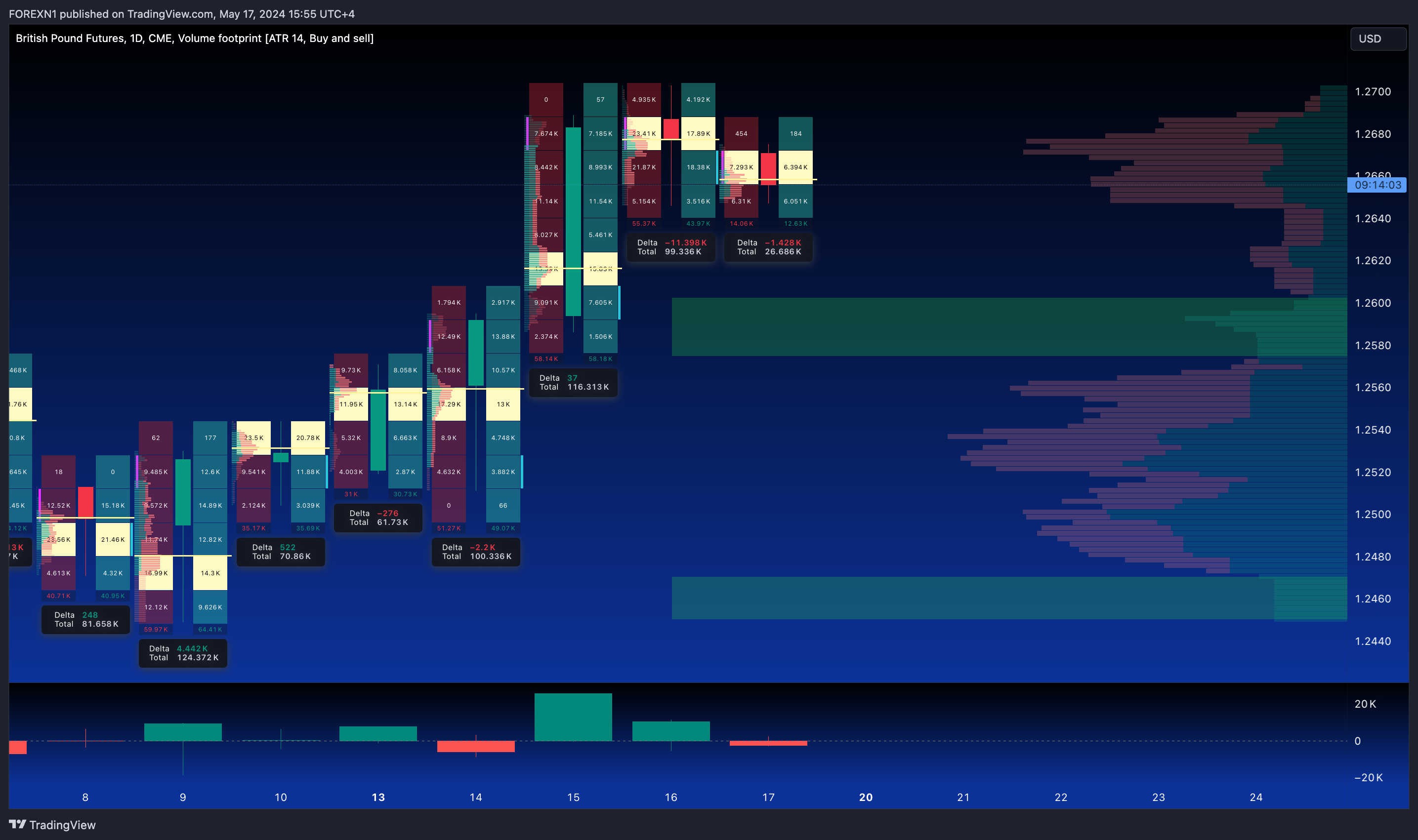 CME_DL:6B1! Chart Image by FOREXN1