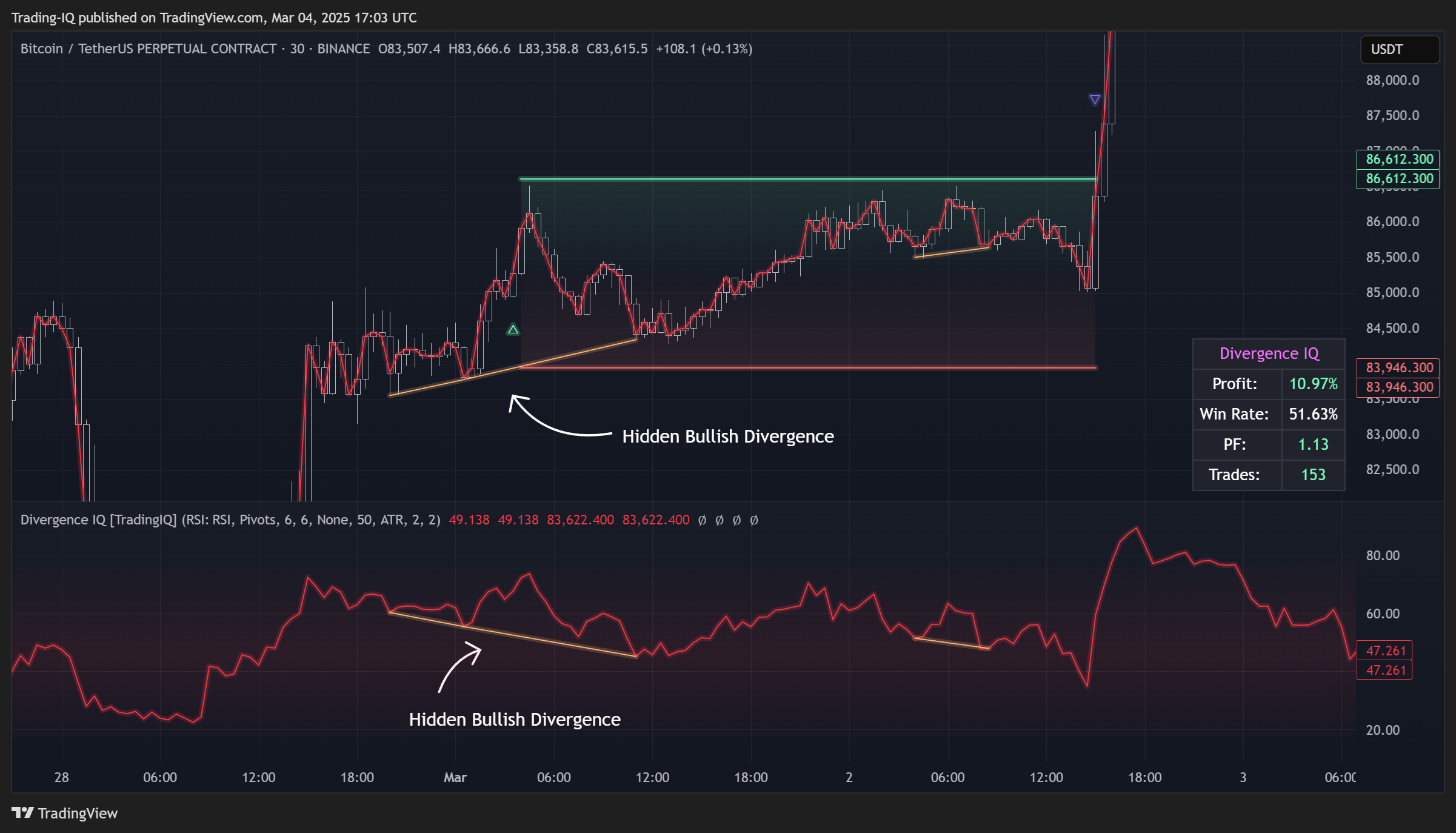 BINANCE:BTCUSDT.P Chart Image by Trading-IQ