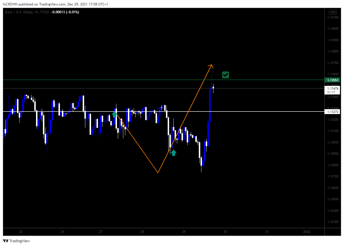 FX:EURUSD Chart Image by Nika-Lekishvili