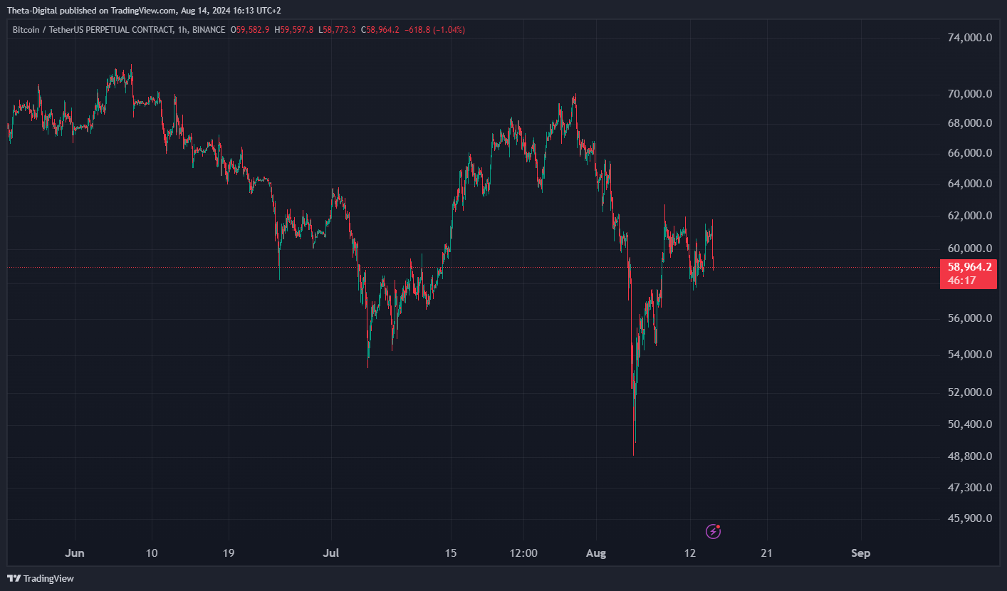 BINANCE:BTCUSDT.P Chart Image by Theta-Digital