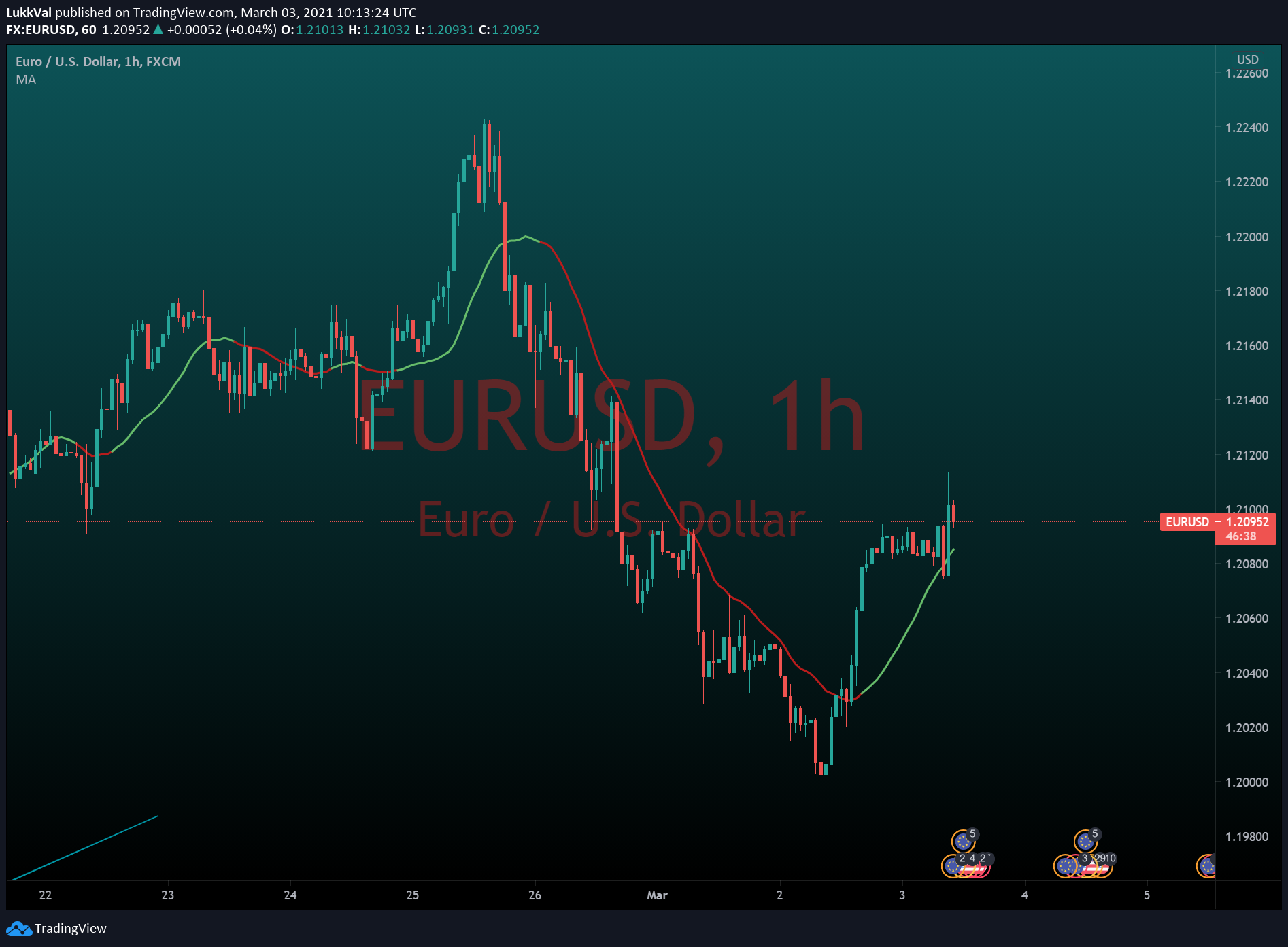  Chart Image