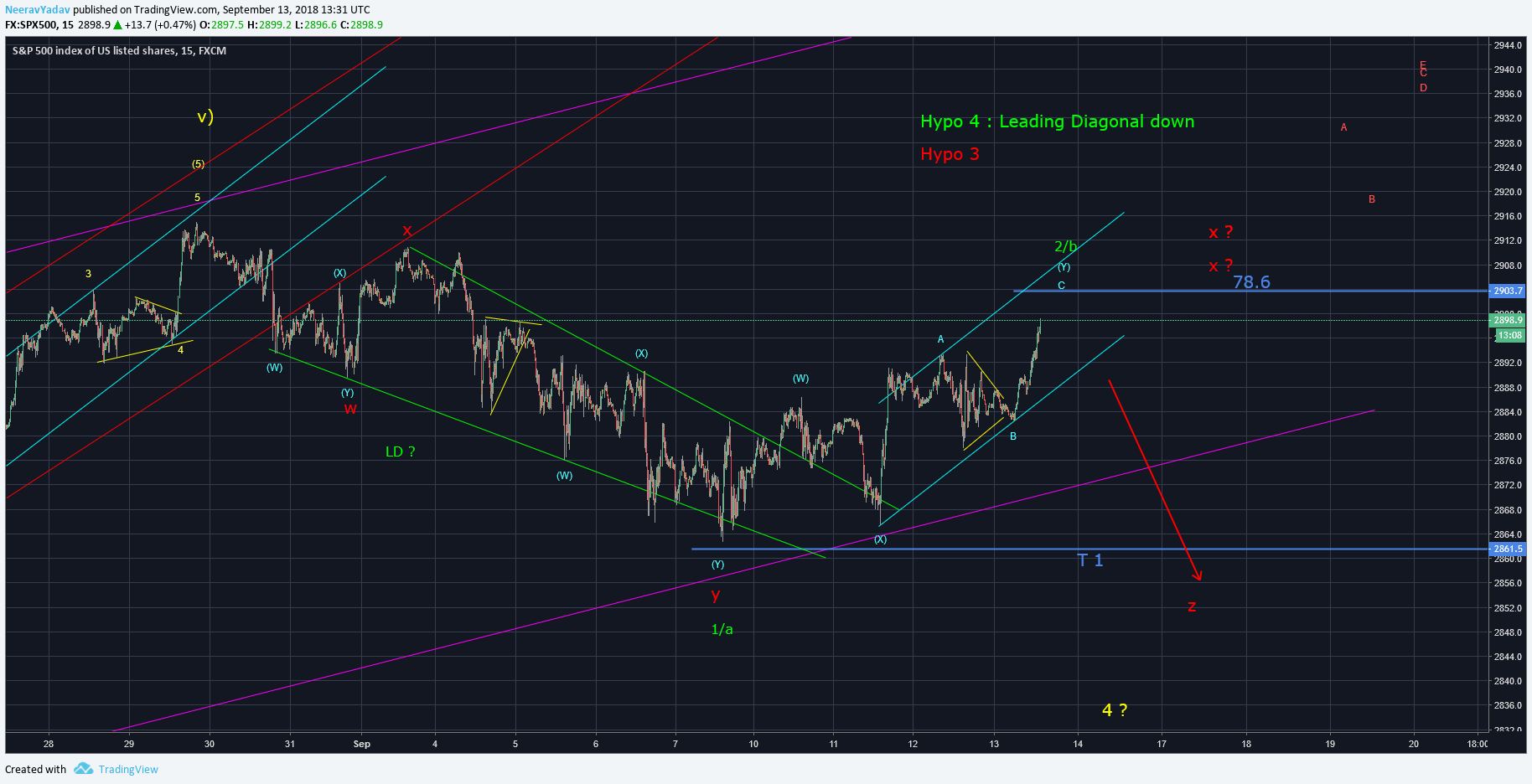  Chart Image