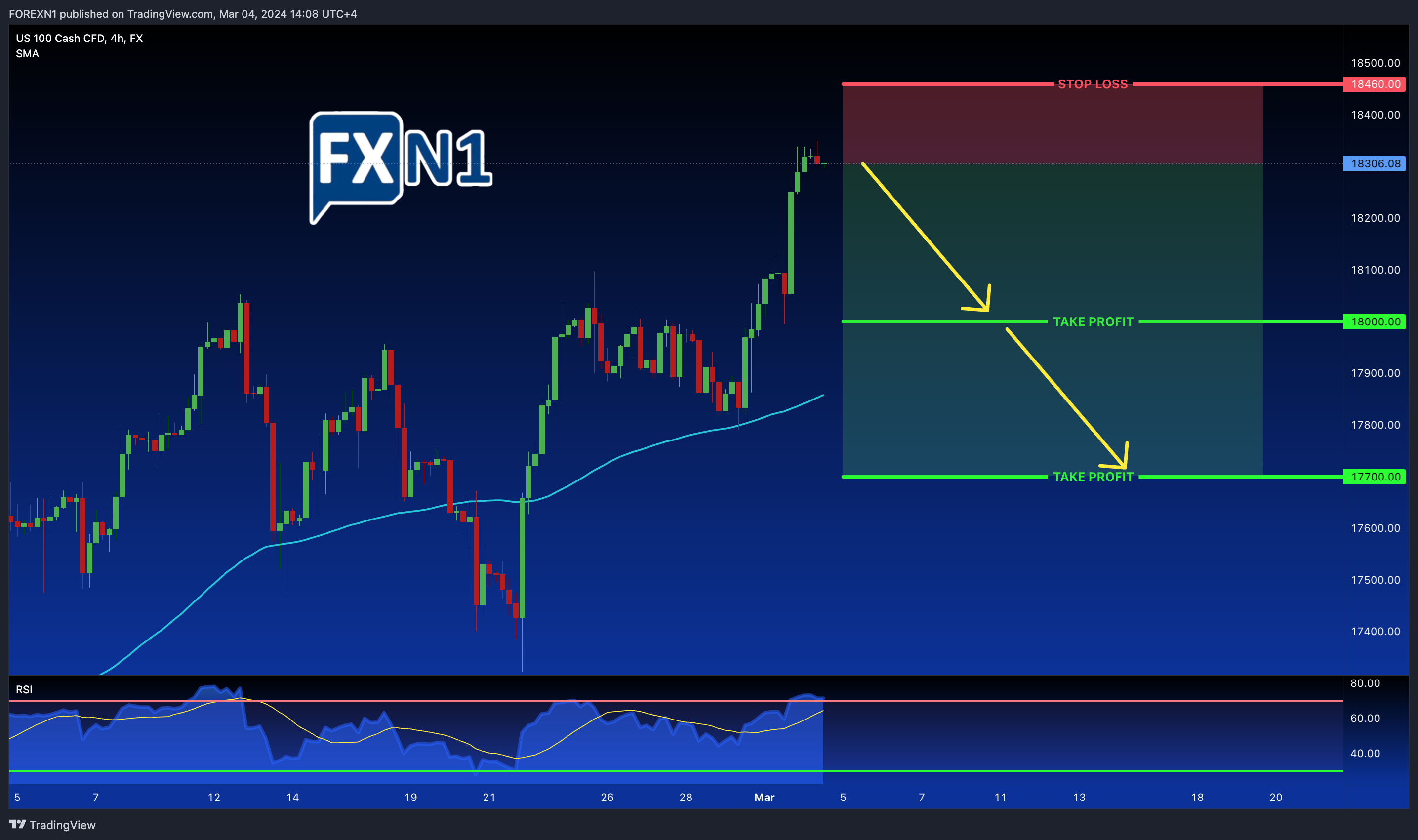 FX:NAS100 Chart Image by FOREXN1